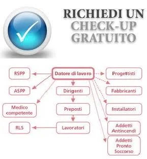 documento valutazione dei rischi